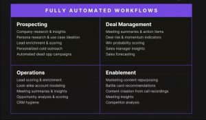 AI for GTM possibilities, by CopyAI
